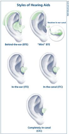 Hearing Aid Types