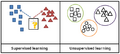 Supervised and unsupervised learning