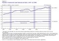 U.S. Uninsured and Uninsured Rate (1987 to 2008)