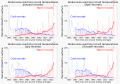 1951+ Percent of global area at temperature records - Seasonal comparison - NOAA