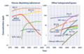 Halogenated gas concentrations 1978-present