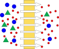 Dead-end filtration