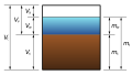 Civil engineering