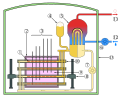 CANDU Reactor Schematic