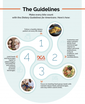 DGA 2020-2025 The 4 Guidelines