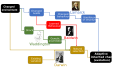Lamarck Compared to Darwin, Baldwin, Waddington