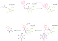 Enantioselective organo cascade catalysis