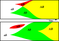 Evolution of sex diagram