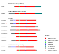 Homologous recombination