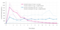 Estradiol valerate