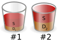 Diathesis–stress model cup analogy