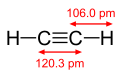 Acetylene dimensions