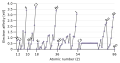 Periodic_table