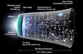 CMB Timeline