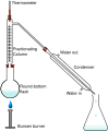 Fractional distillation lab apparatus