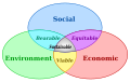 Sustainable development