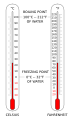 Thermometer