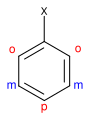 Electrophilic_aromatic_directing_groups