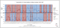 Control of the U.S. House and Senate