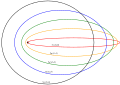 Sommerfeld ellipses