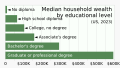 Education