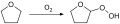 Tetrahydrofuran peroxide formation