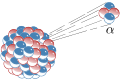 Alpha Decay