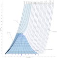 Temperature-entropy Chart for Steam, Imperial Units