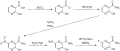 Synthesis of Favipiravir
