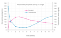 Estradiol and testosterone levels with a single intramuscular injection of 320 mg polyestradiol phosphate in men