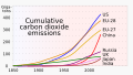 Cumulative emissions of carbon dioxide, by country