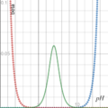 Buffer capacity illustration