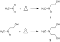 Synthesis of N-Methylethanolamine and MDEA
