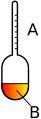 Diagram of an Areometer