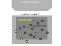 Nuclear fission