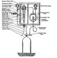 Manual Control Chlorinator