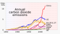 Annual emissions of carbon dioxide, by country