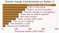 Climate change misinformation on Twitter or X