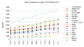 Health Expenditure per capita OECD 2013