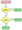 Stub icon