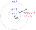 Bohr atom model