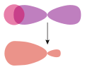Molecular orbital of hydrogen fluoride