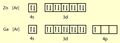 Ionization energy