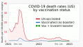 2021 COVID-19 death rates by vaccination status - US