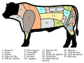 Beef cuts Brazil