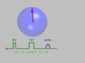 Nuclear magnetic resonance