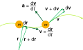 Kinematics