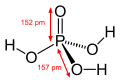 Phosphoric acid 2D dimensions