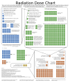 Exposure chart XKCD