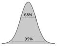 Confidence intervals visual
